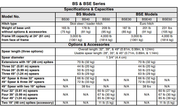 BS BSE Specs 21