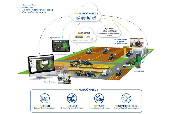 New Holland | MYPLM CONNECT | Model MyFarm for sale at H&M Equipment Co., Inc. New York